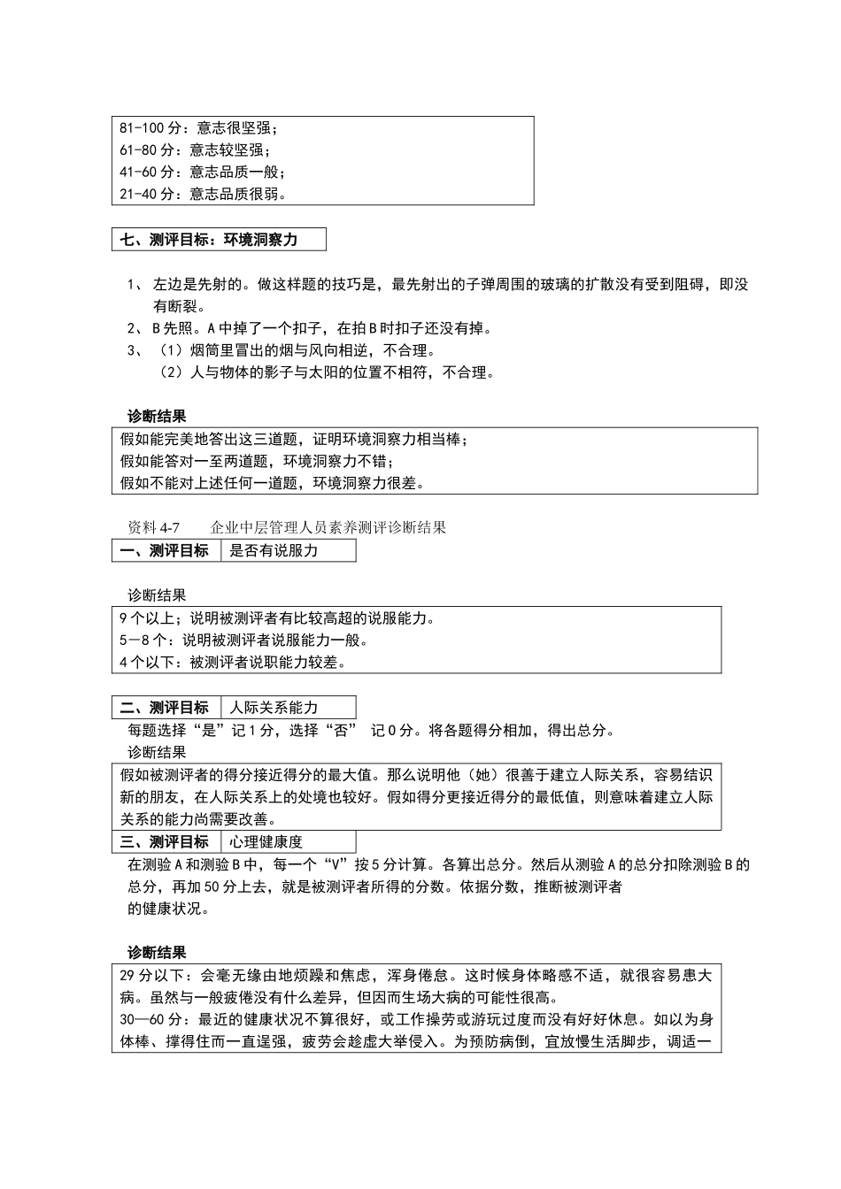 营销人员素质测评诊断结果-_第2页