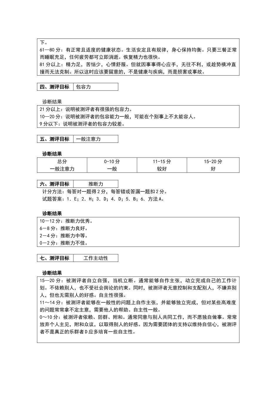 营销人员素质测评诊断结果-_第3页