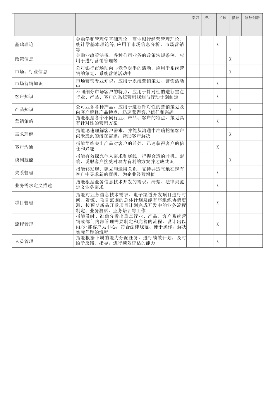 营销部副总经理职位说明书_第2页
