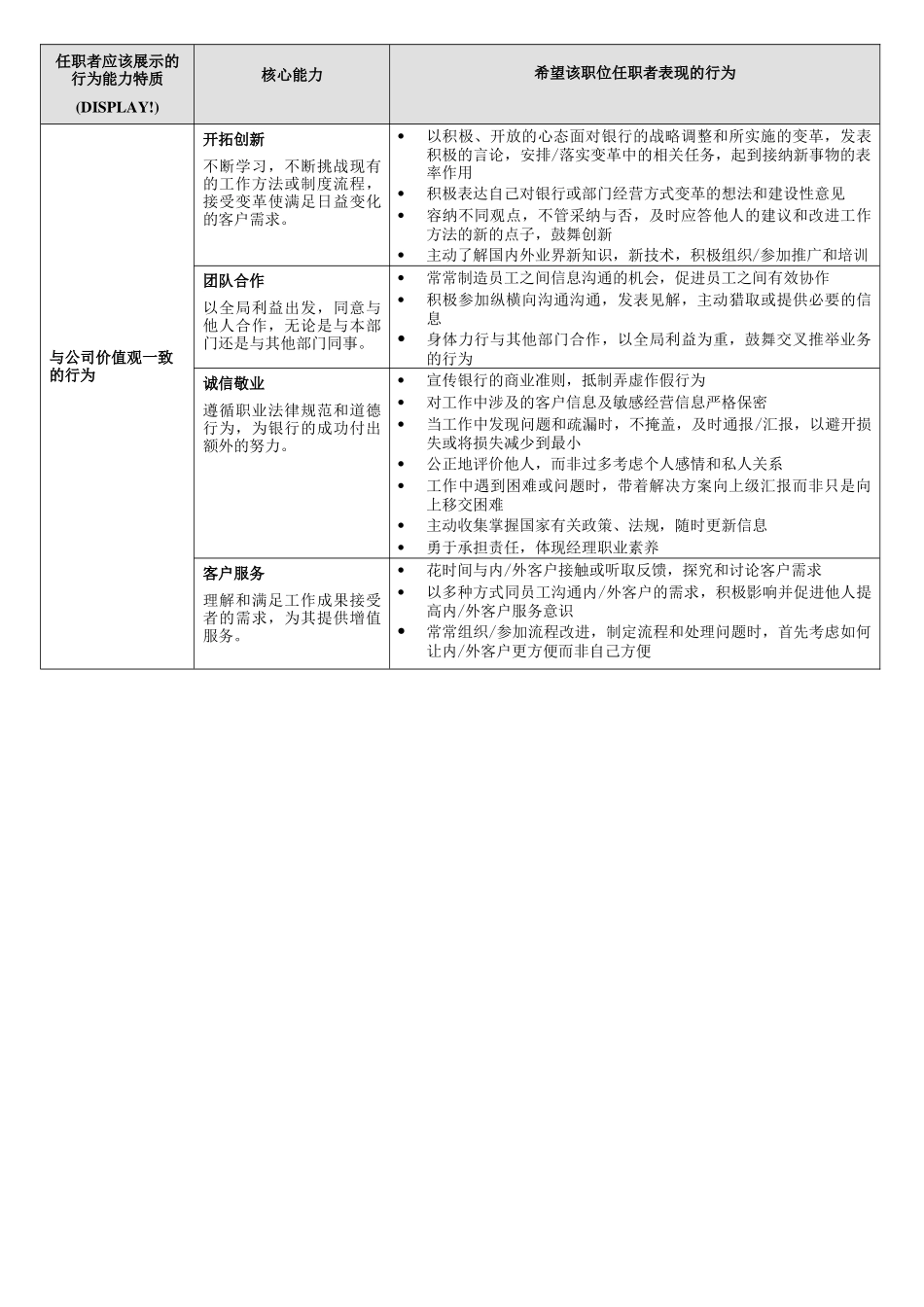 营销部副总经理职位说明书_第3页