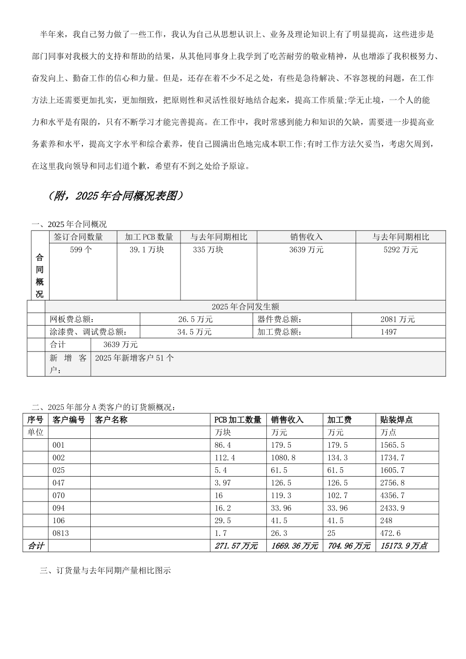营销部合同管理工作总结_第2页