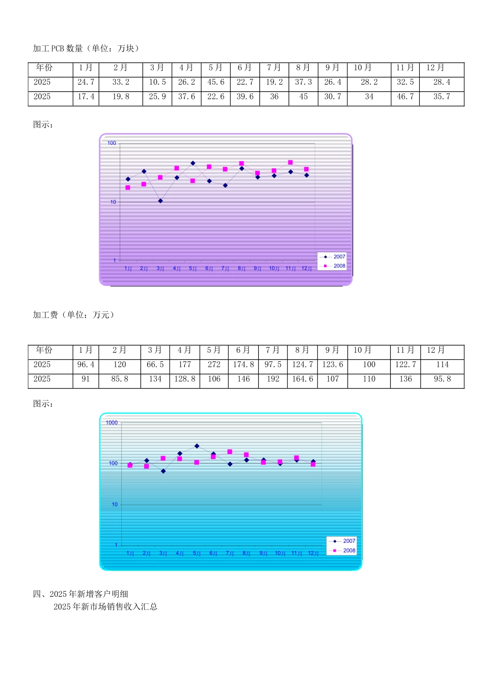 营销部合同管理工作总结_第3页