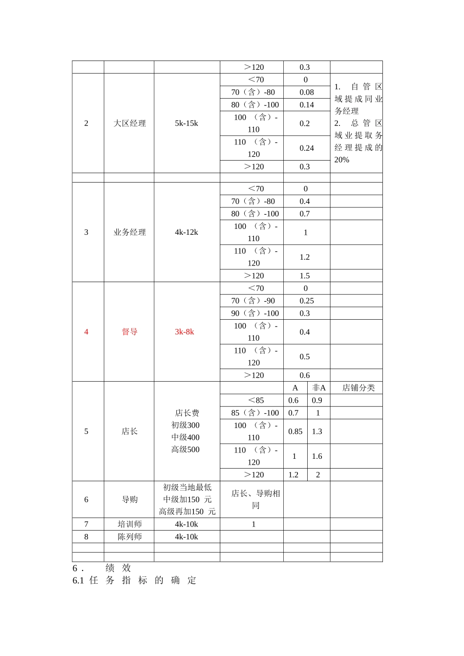 营销部薪酬管理规定_第3页