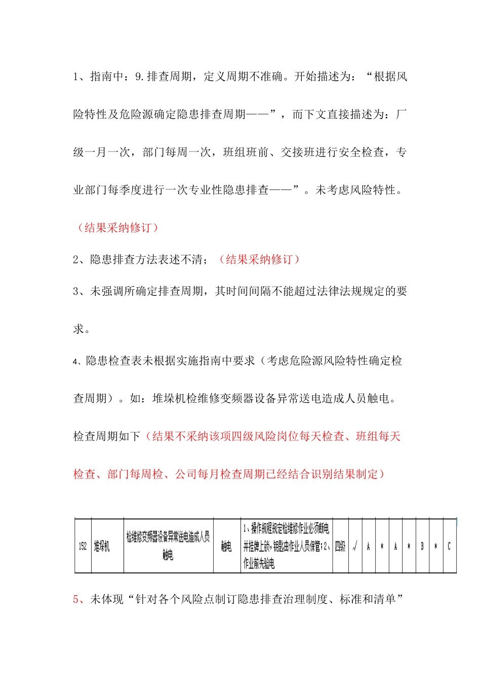 蒙牛乳业泰安有限责任公司隐患排查治理体系专家意见汇总_第2页