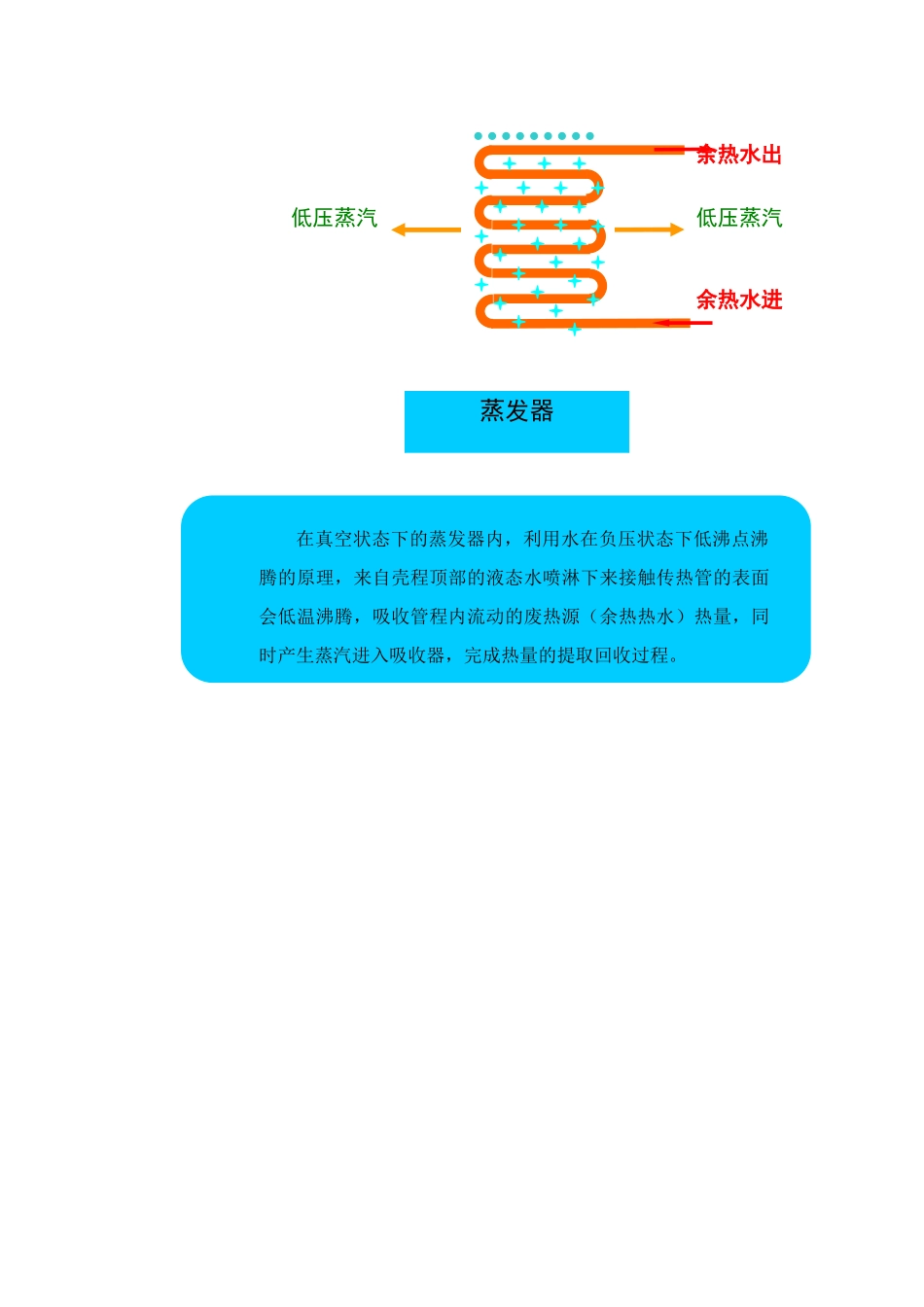 蒸汽型溴化锂吸收式热泵机组工作原理_第2页