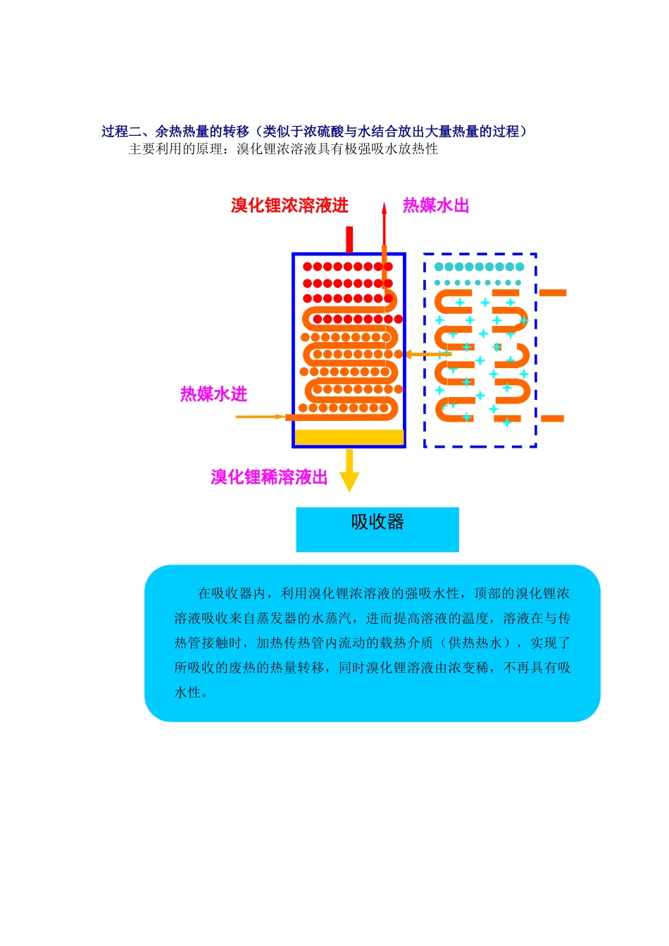 蒸汽型溴化锂吸收式热泵机组工作原理_第3页