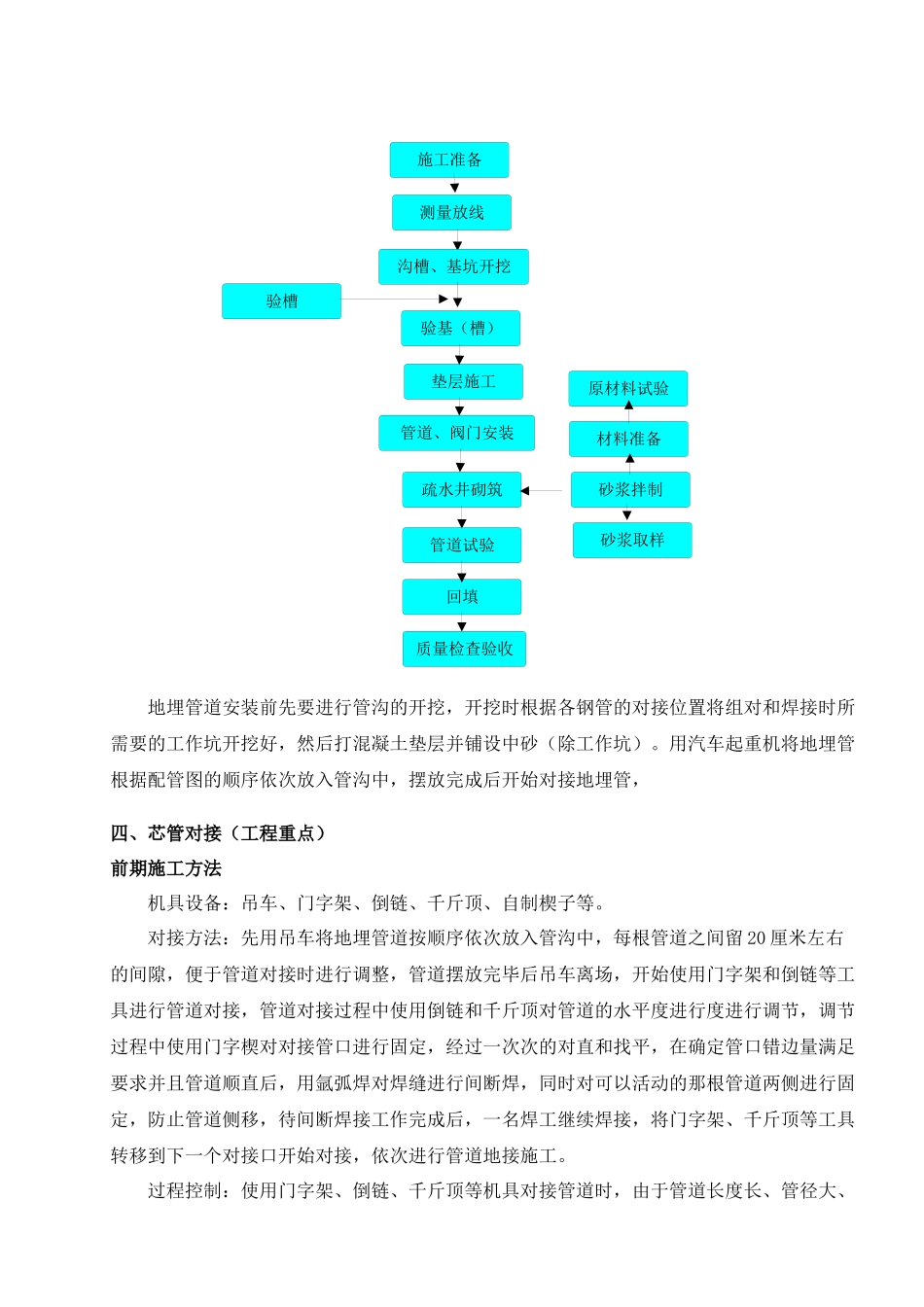 蒸汽热网地埋管道安装技术总结_第2页
