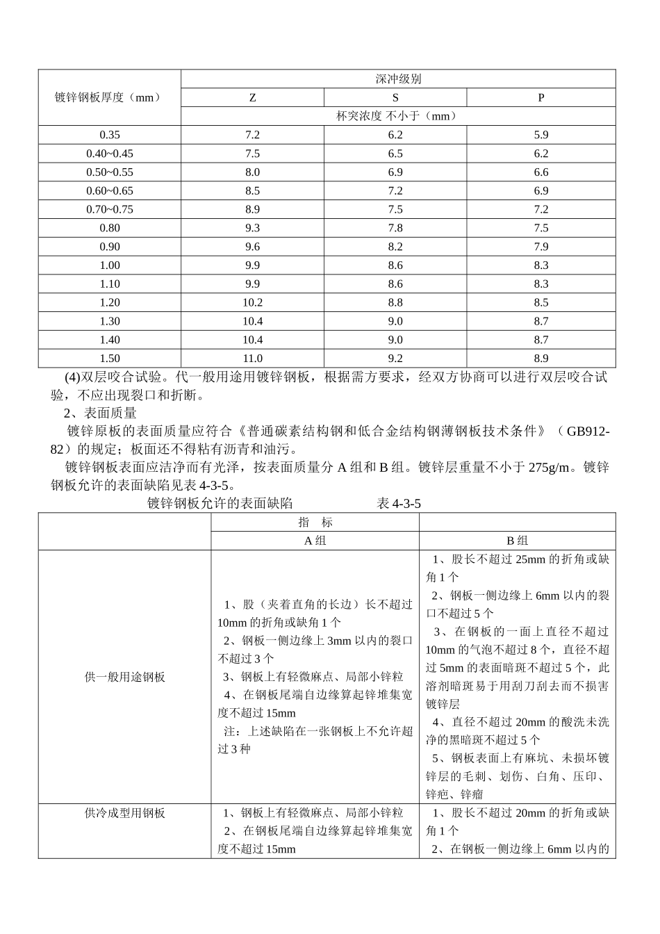 薄钢板和波形薄钢板屋面施工工艺_第2页