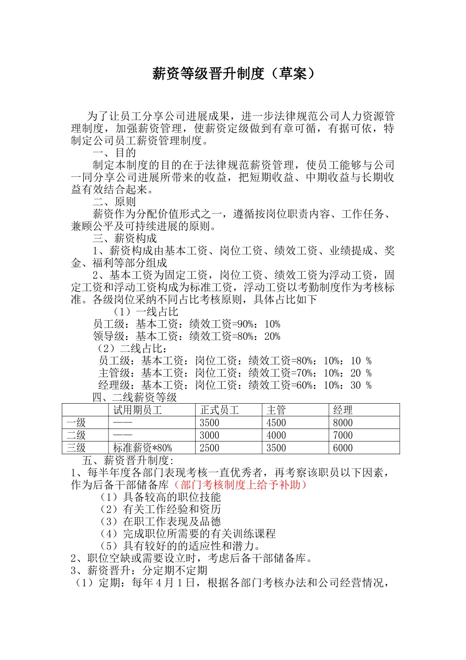 薪资等级晋升制度_第1页