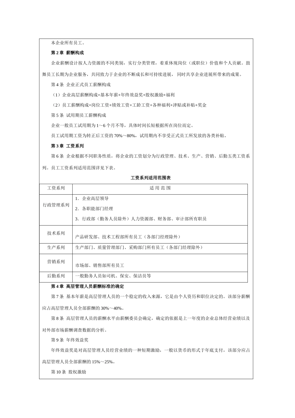 薪酬福利管理制度设计与表格大全_第2页