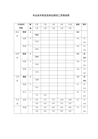 薪酬管理全套表格