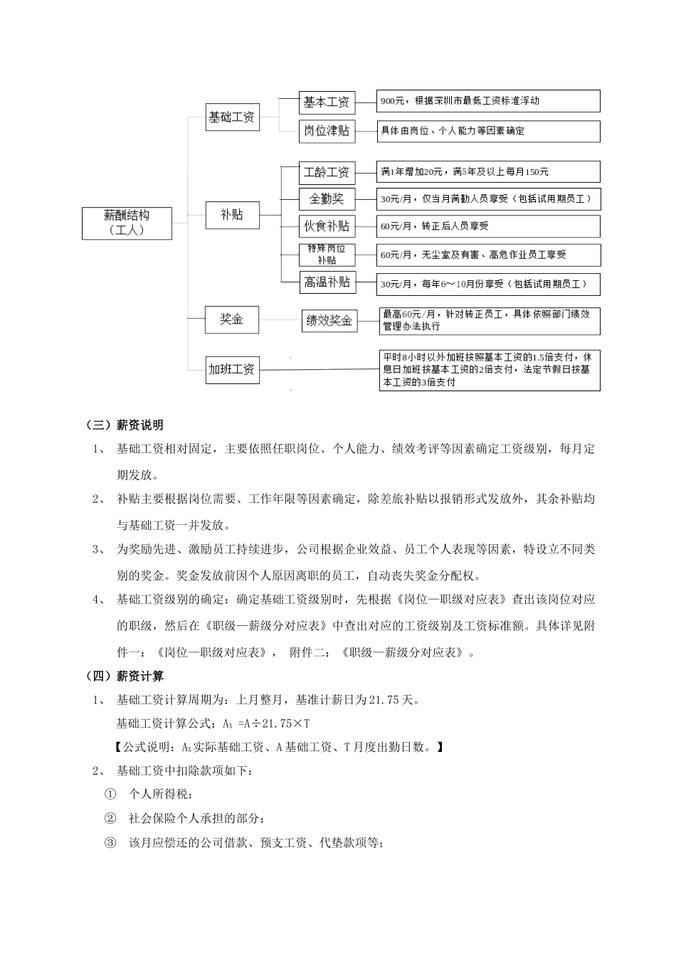 薪酬管理制度011-A1版_第2页