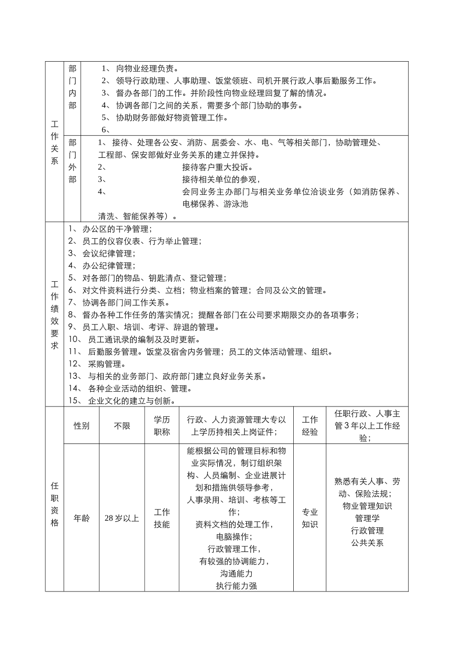 行政人事主管岗位工作说明书_第3页