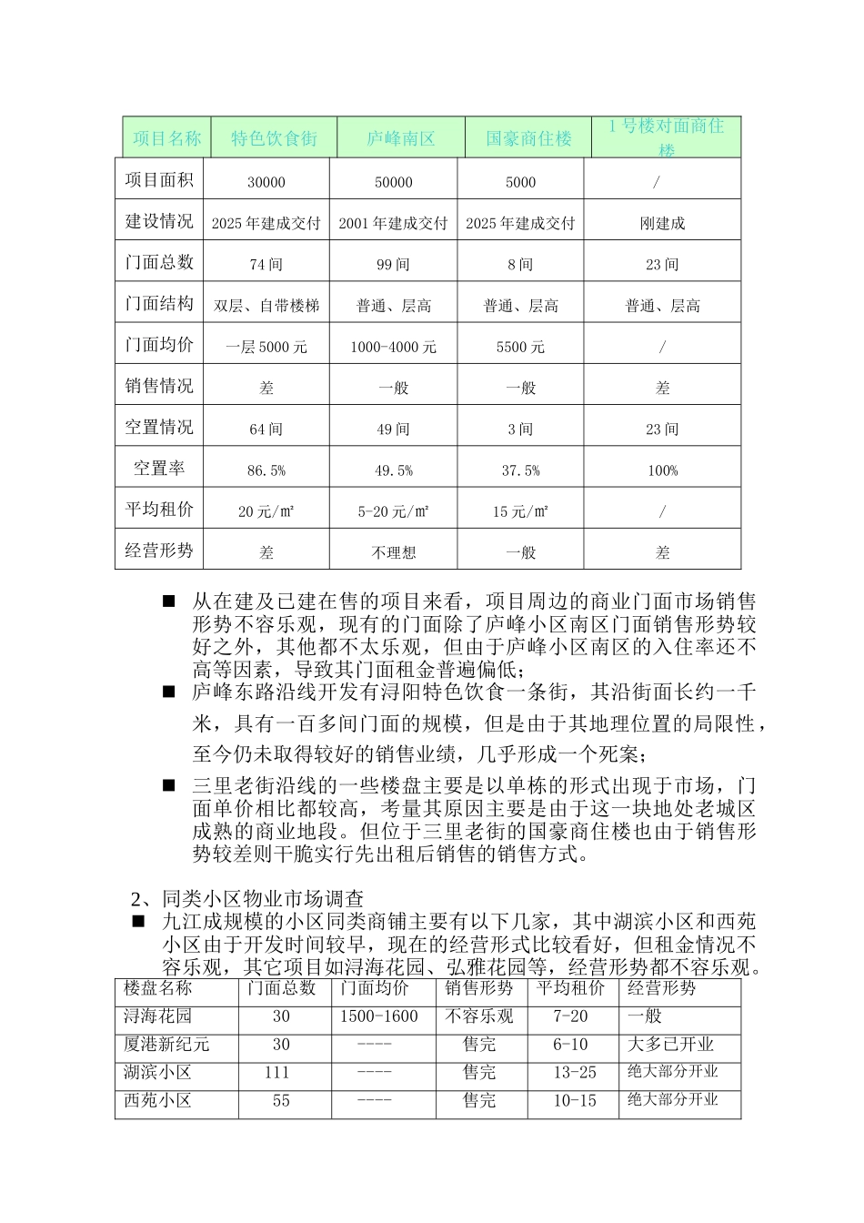 营销策划-商业街-庐峰花园小区商业门面营销策划报告_第3页
