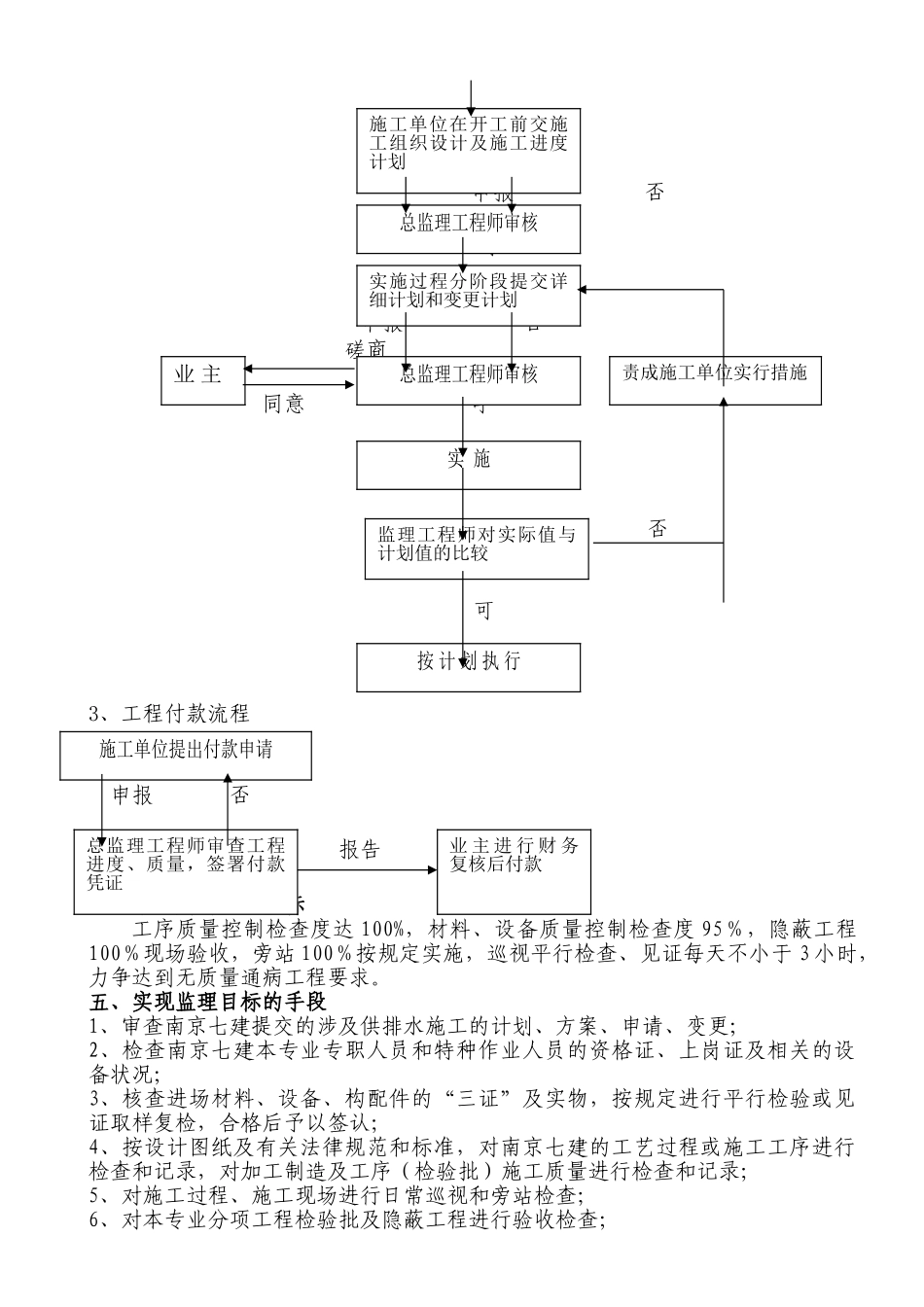 行政楼建筑供水、排水监理细则_第3页