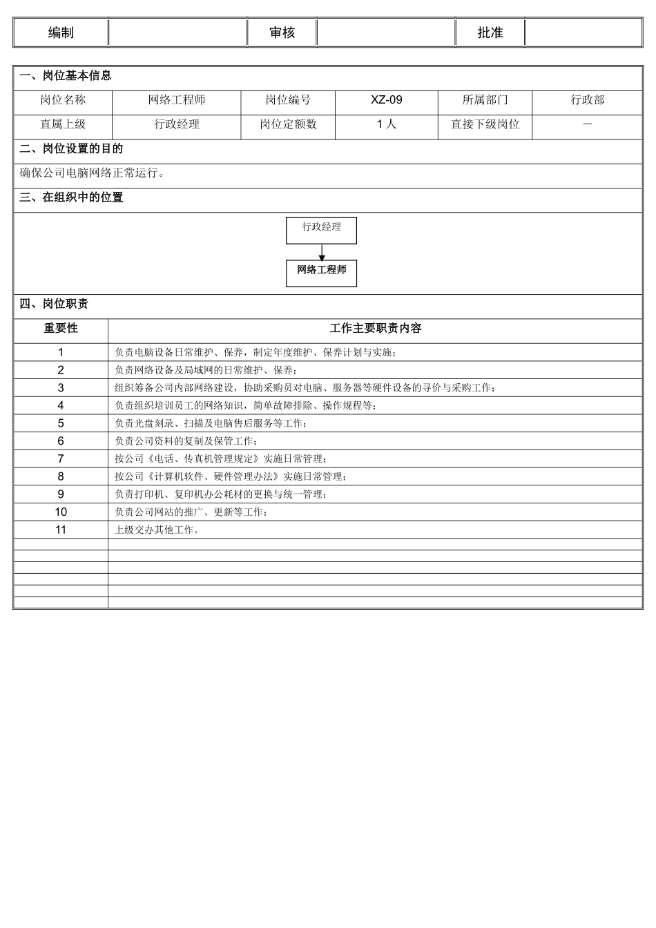 行政网络工程师岗位职责_第1页