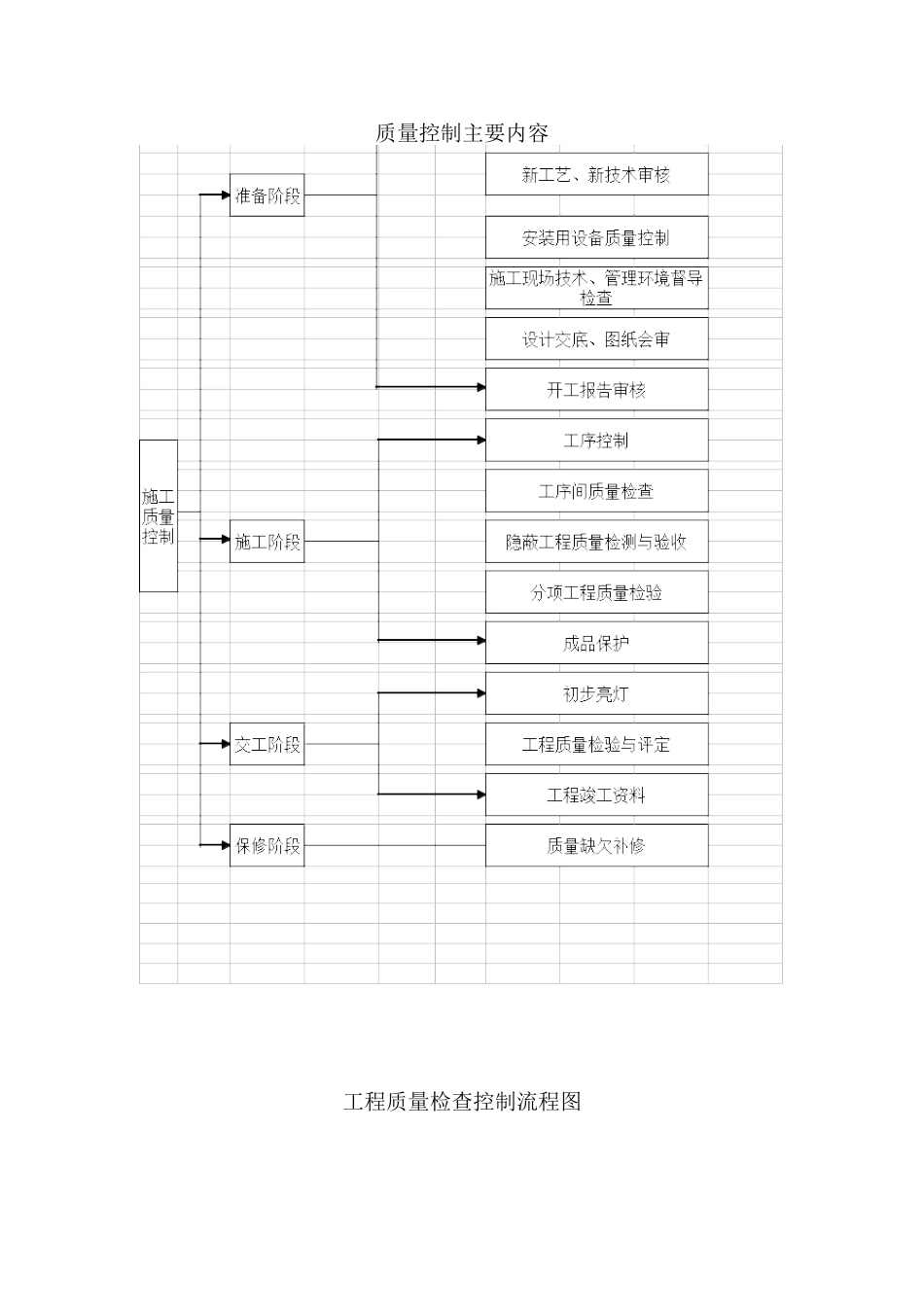 街道led路灯工程质量控制流程图_第2页