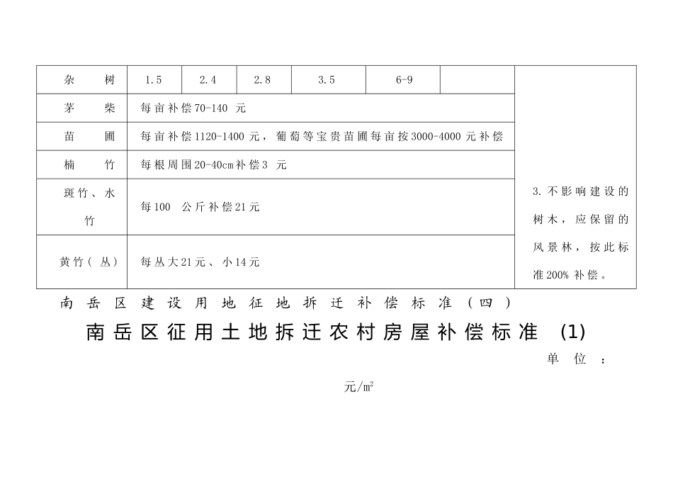 衡阳市建设用地征地拆迁补偿标准_第2页