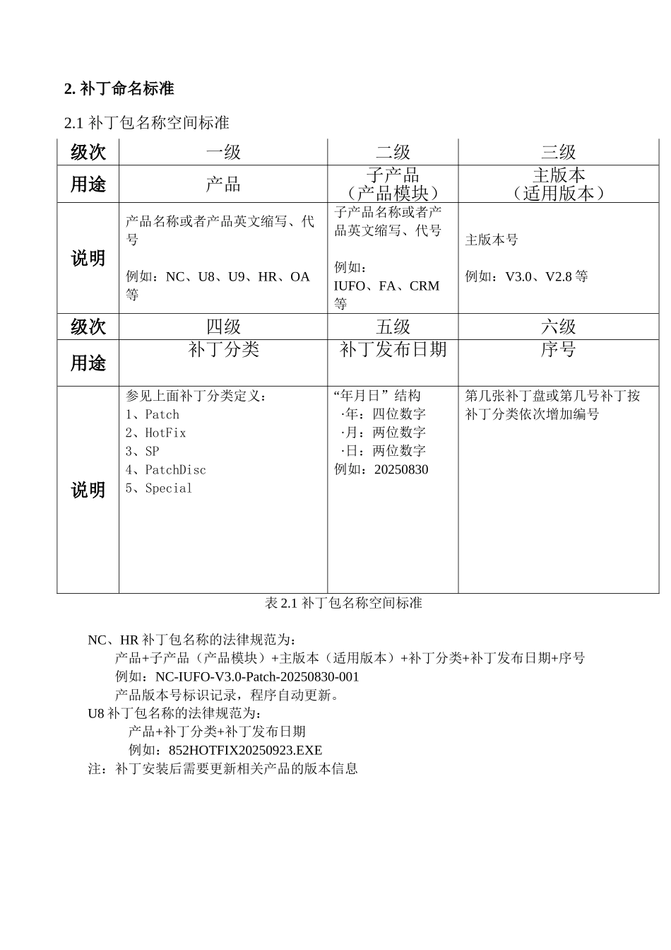 补丁程序发放管理办法_第3页