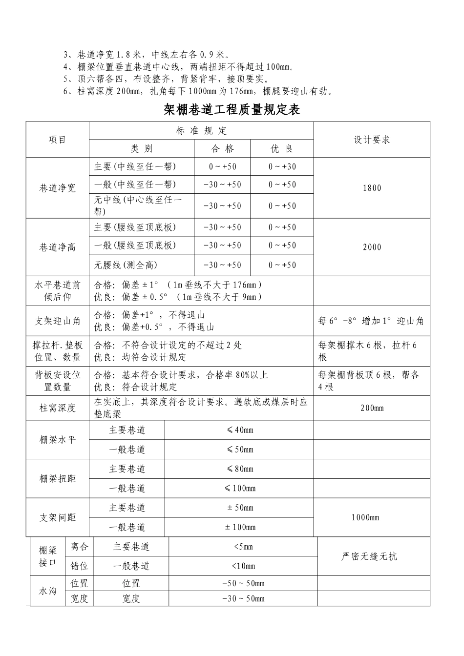 补巷补充施工安全措施_第3页