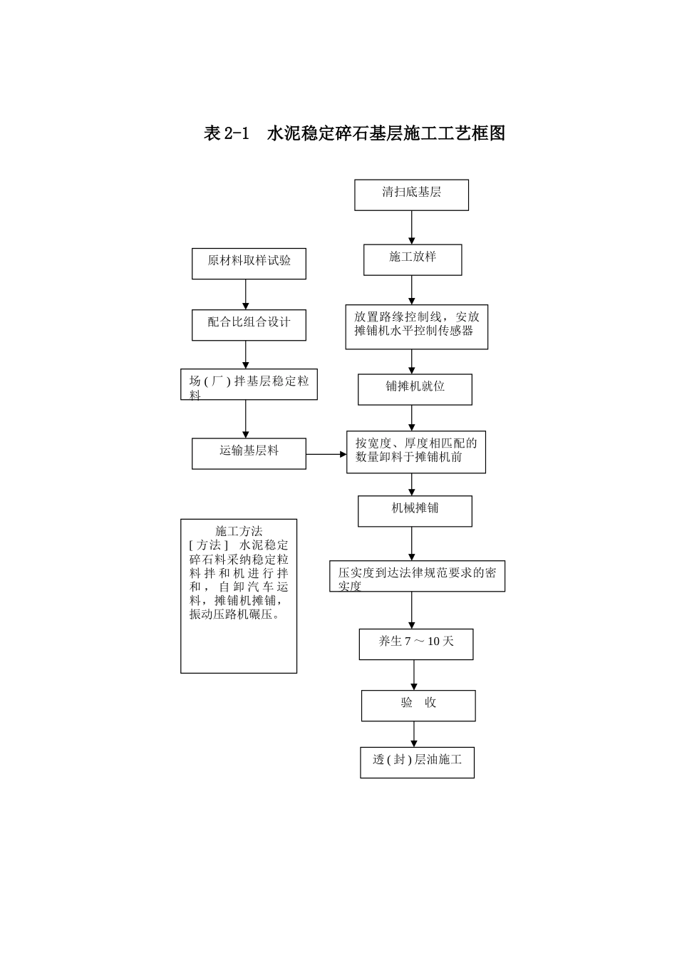 表2--施工工艺图框_第3页
