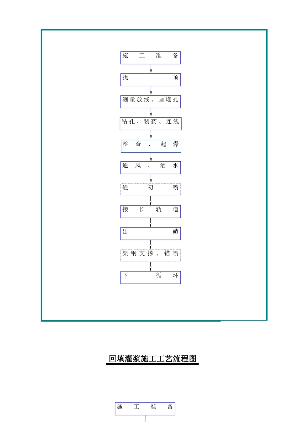 表5--施工工艺框图_第3页