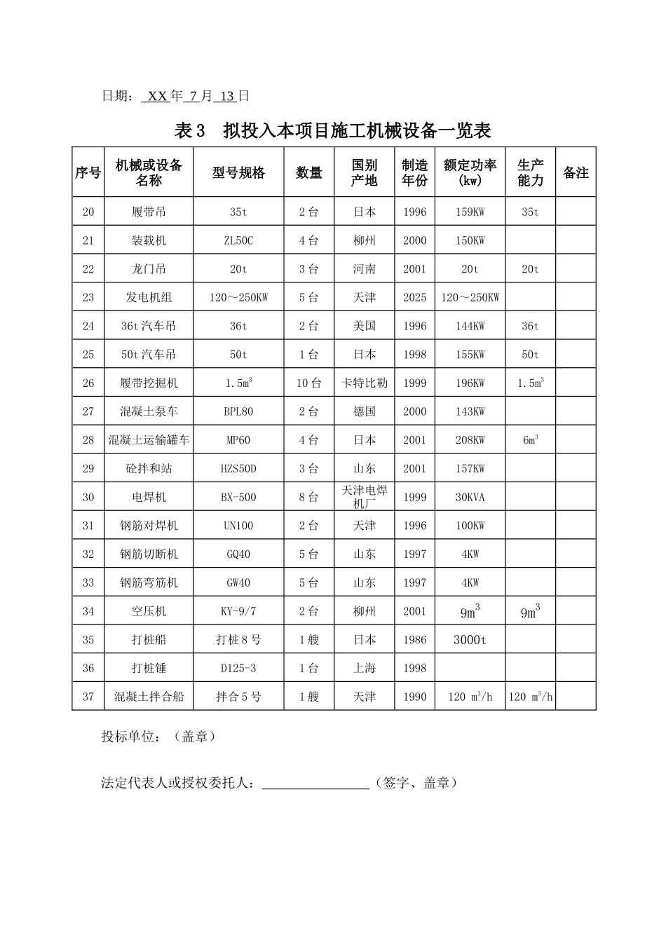 表3--拟投入本项目施工机械设备一览表_第2页