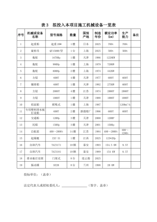 表3--拟投入本项目施工机械设备一览表