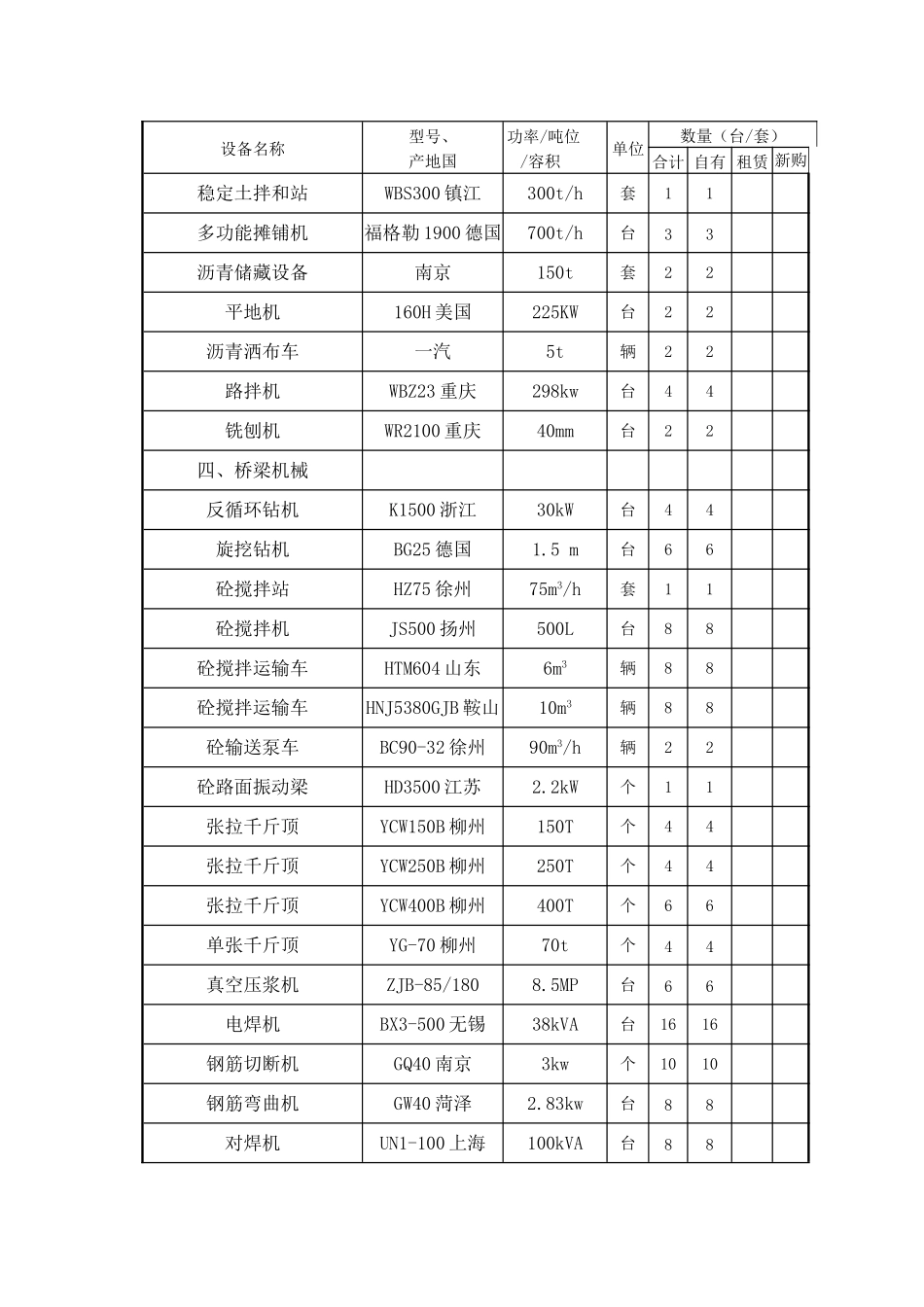表7-拟投入本合同段的主要施工、检测机械表_第2页