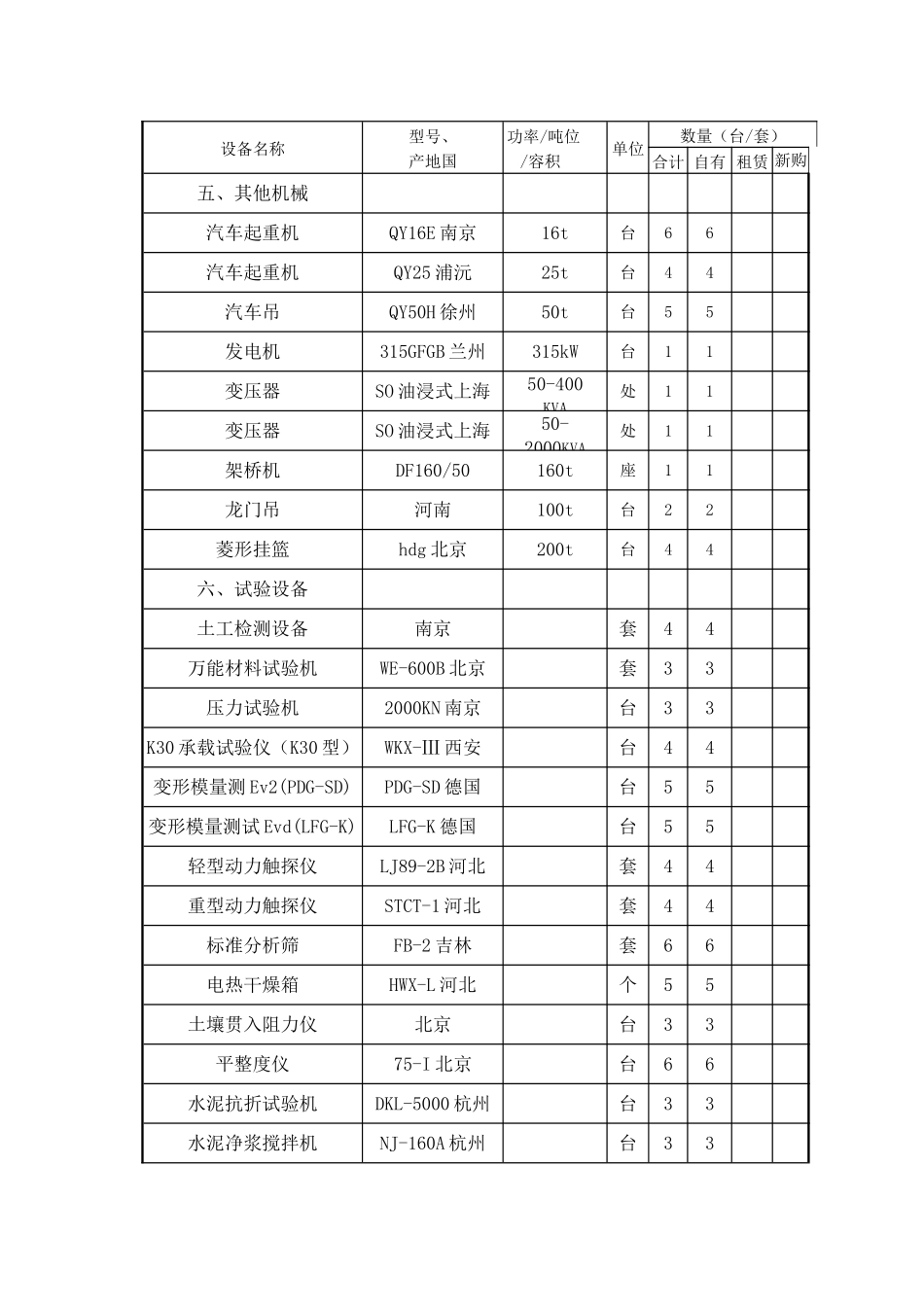 表7-拟投入本合同段的主要施工、检测机械表_第3页