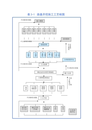 表5-主要施工工艺框图