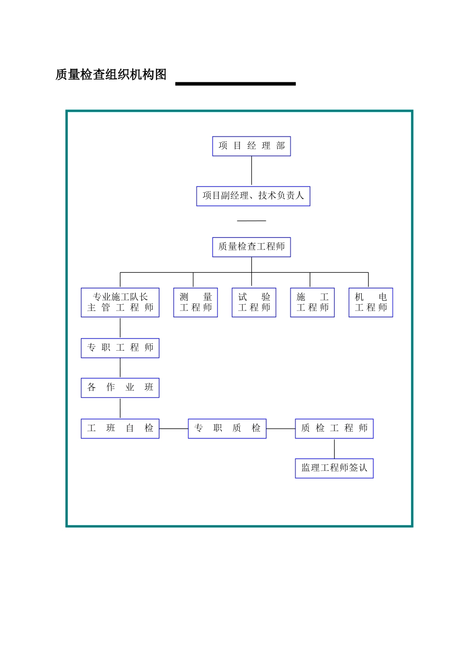 表8--质安保证体系框图_第2页
