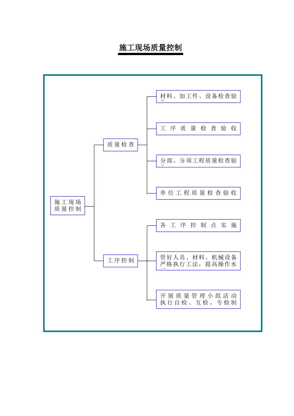 表8--质安保证体系框图_第3页