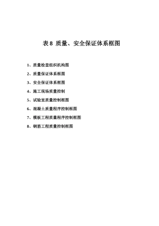 表8--质安保证体系框图