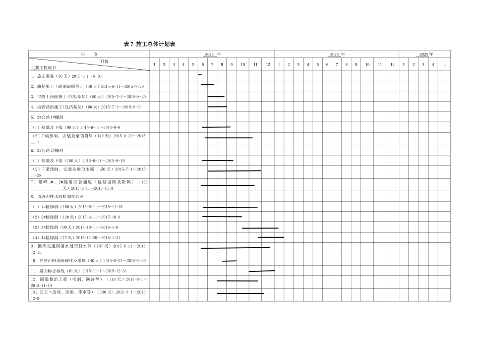 表7-施工总体计划表_第1页