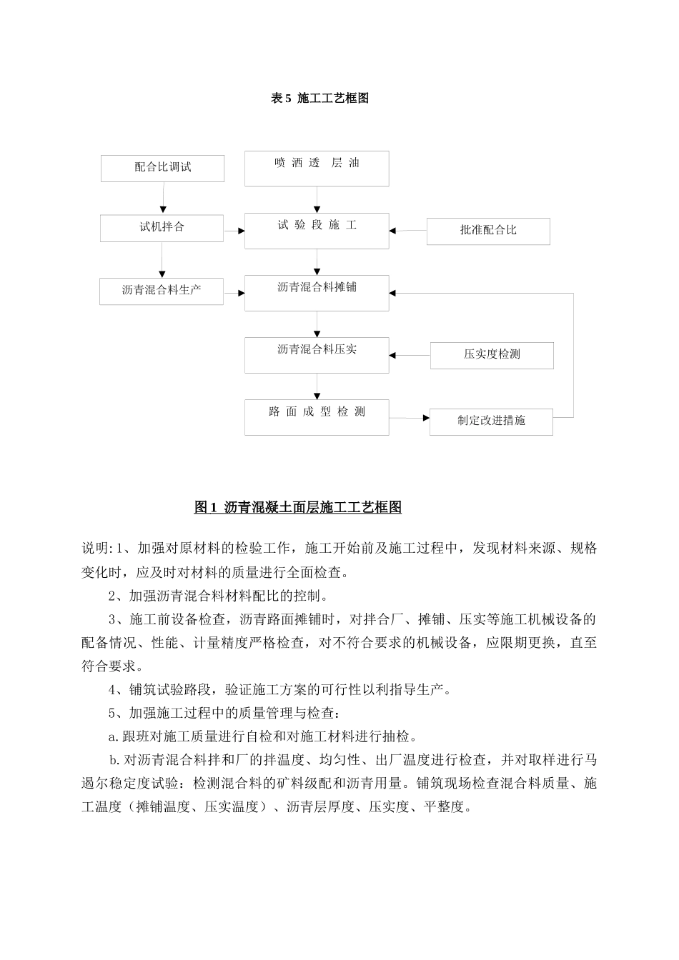 表5施工工艺框图_第1页