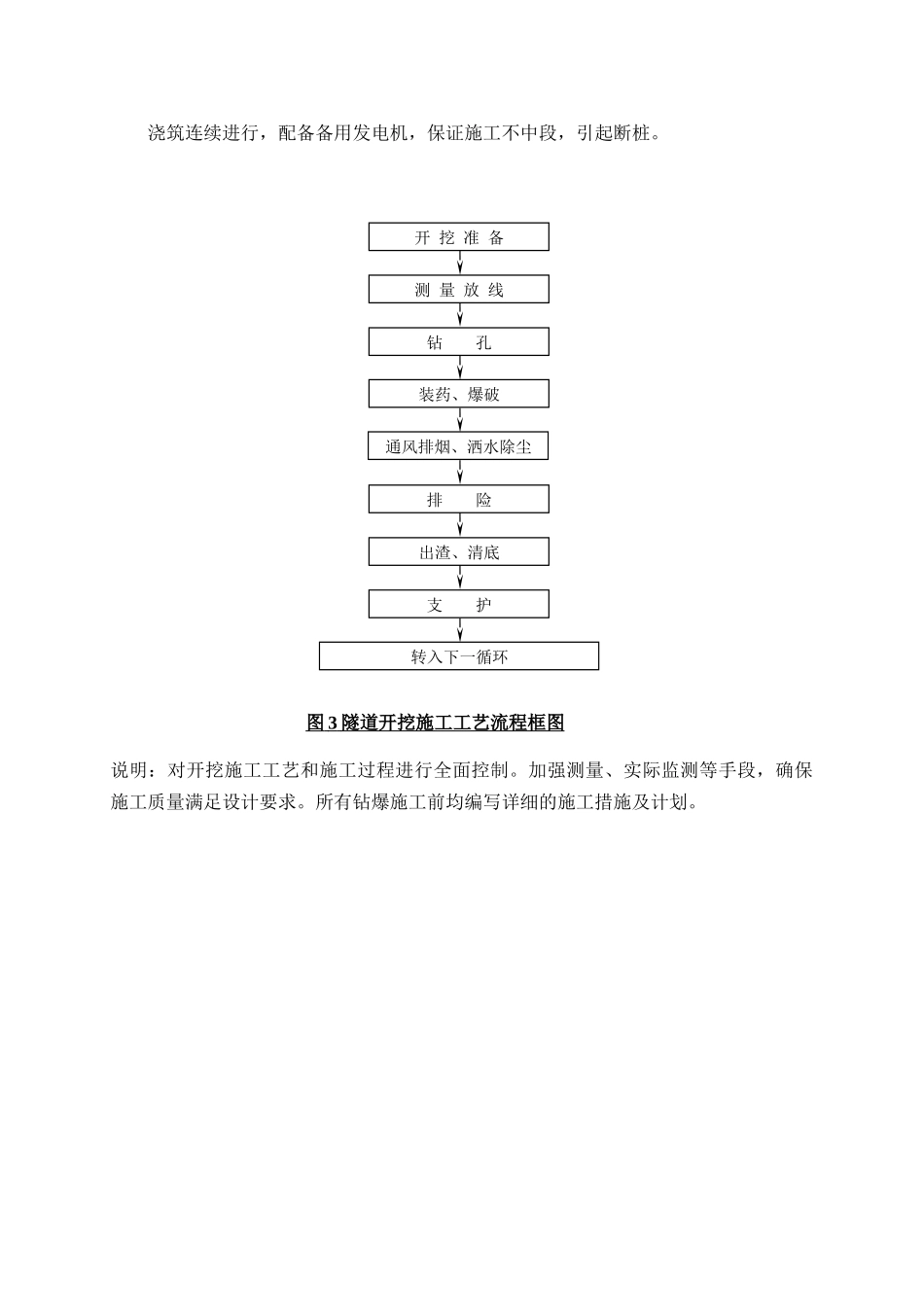 表5施工工艺框图_第3页