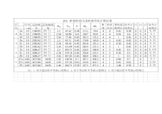 表9-柱剪力、弯矩计算