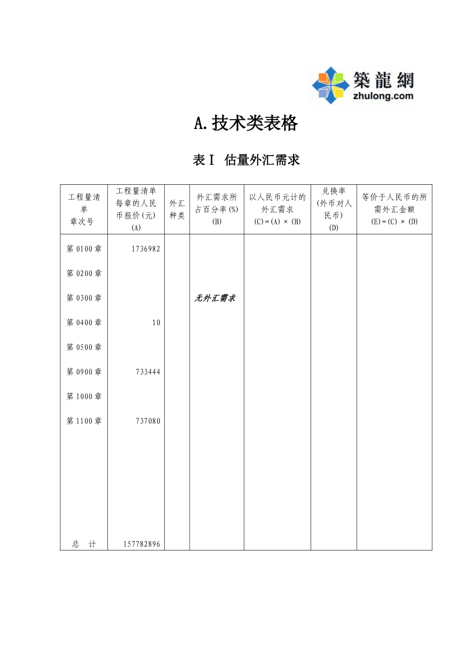 表格、清单说明、计日工明细表_第1页