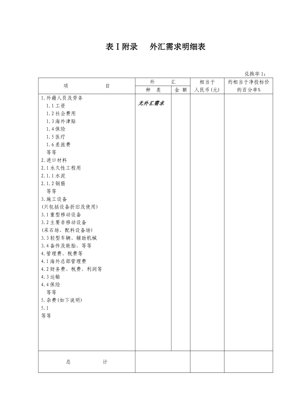 表格、清单说明、计日工明细表_第2页