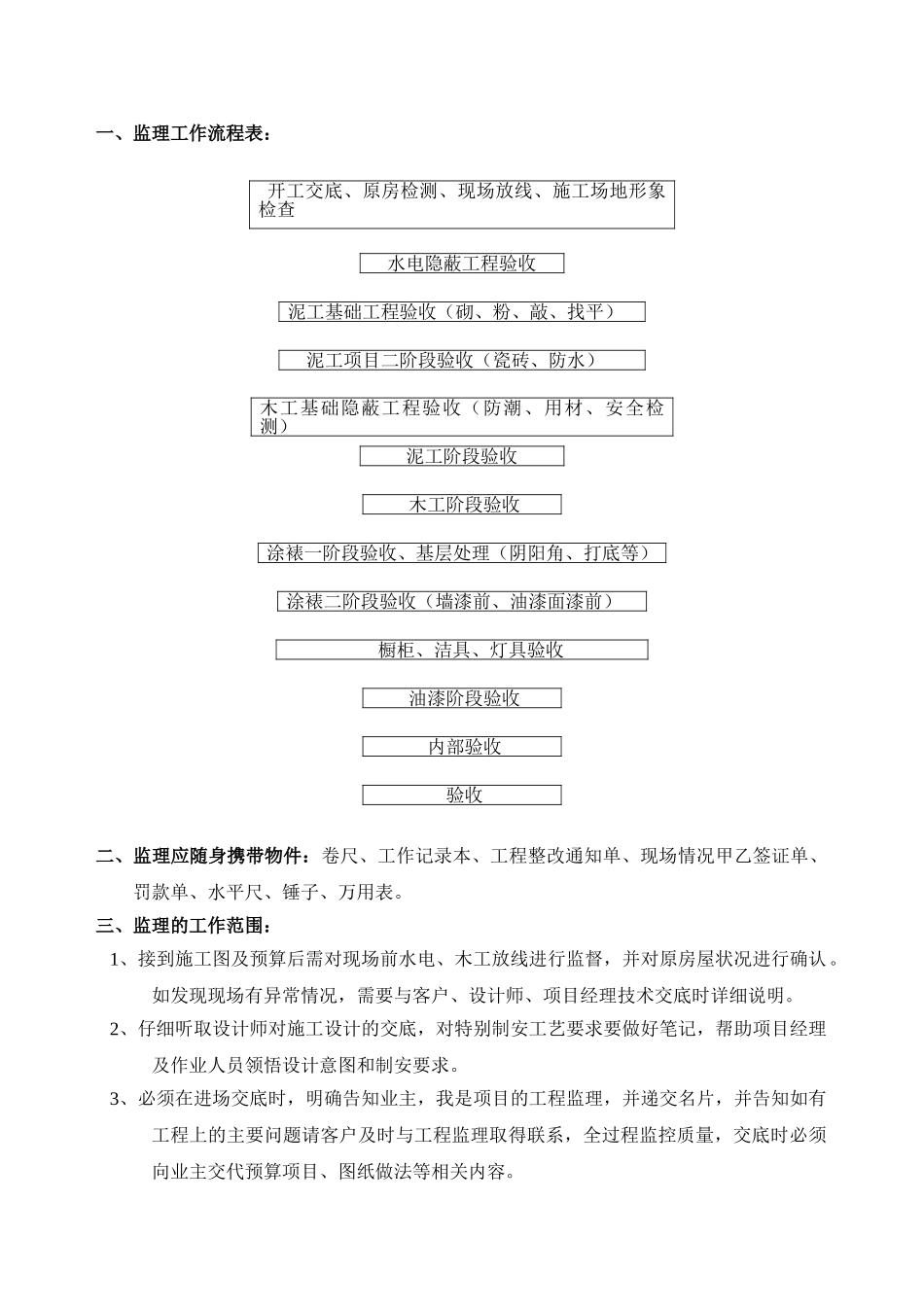 装修公司工程监理管理条例_第2页