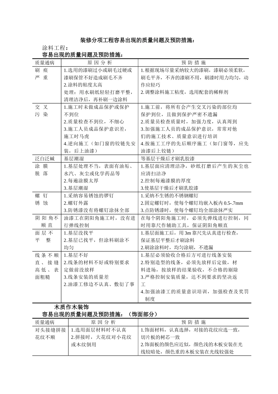装修分项工程容易出现的质量问题及预防措施_第1页