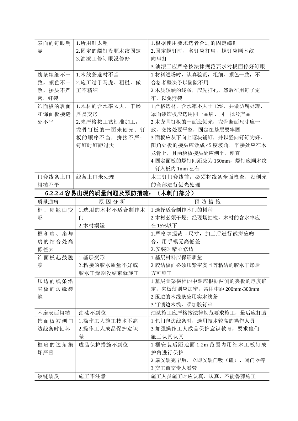 装修分项工程容易出现的质量问题及预防措施_第2页