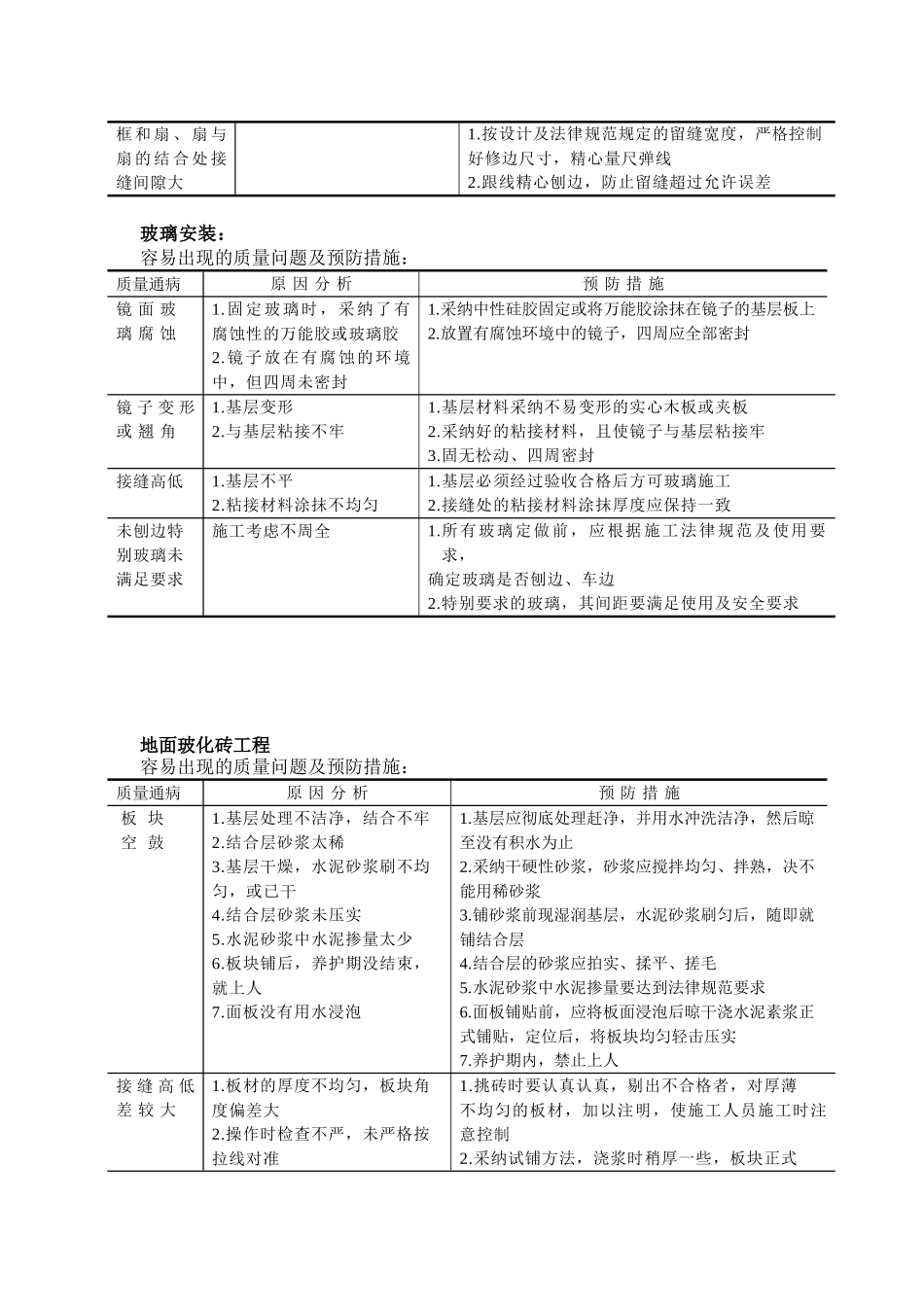 装修分项工程容易出现的质量问题及预防措施_第3页