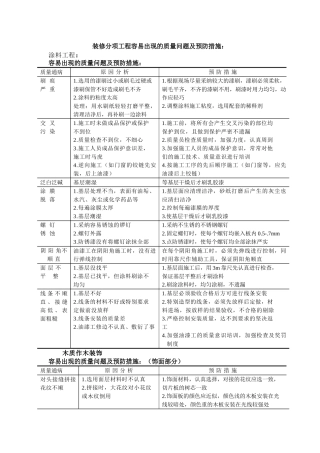 装修分项工程容易出现的质量问题及预防措施