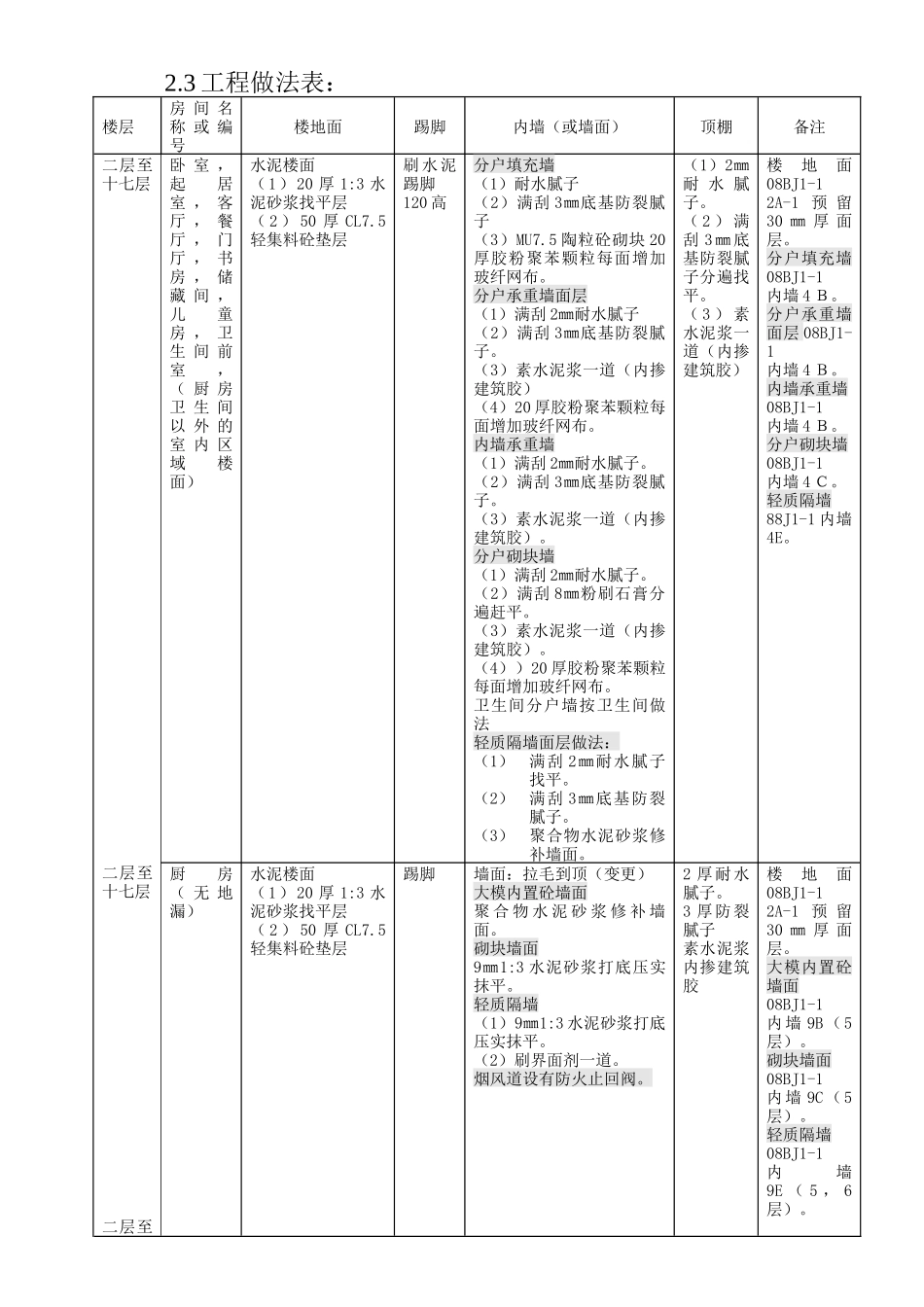 装修工程分户验收方案_第3页