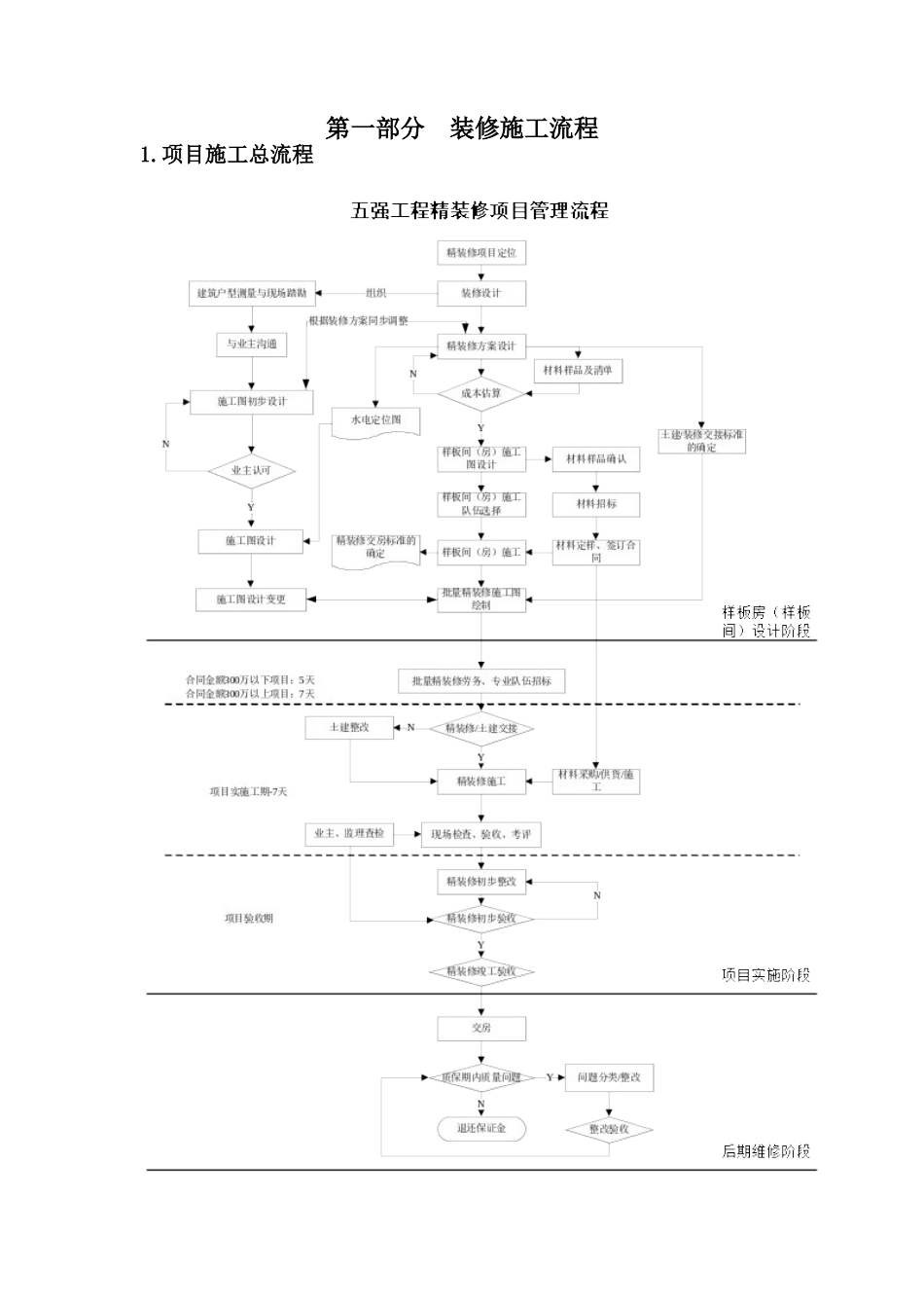 装修工程施工工艺流程标准化手册含图表_第3页