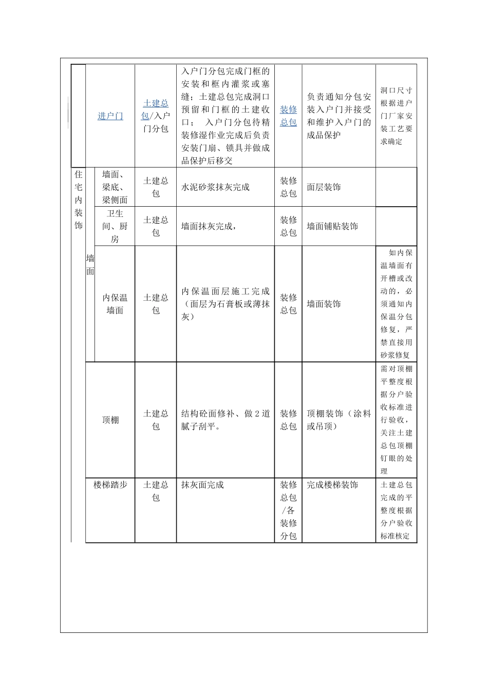 装修总包与土建总分包单位施工界面的划分_第3页
