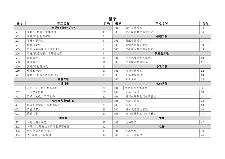 装修房交付观感质量标准图文并茂_第2页