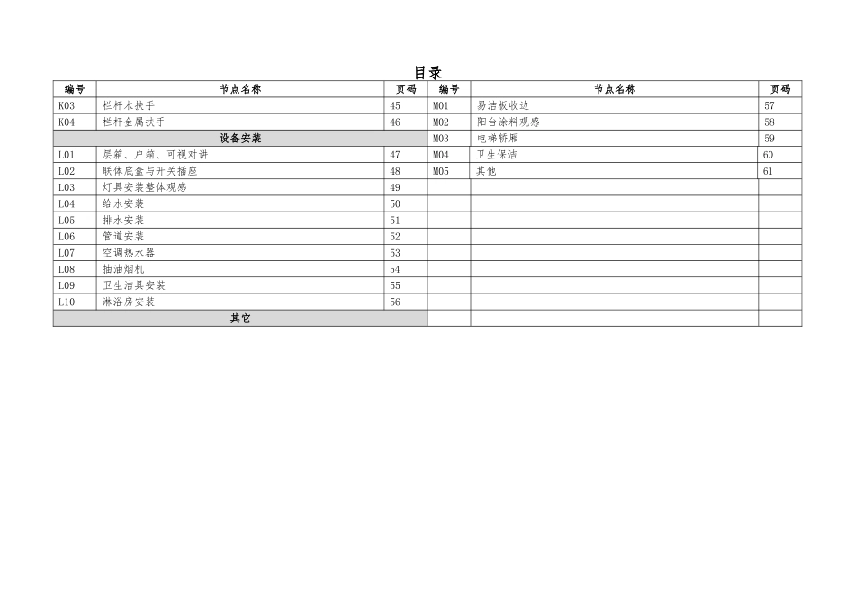 装修房交付观感质量标准图文并茂_第3页
